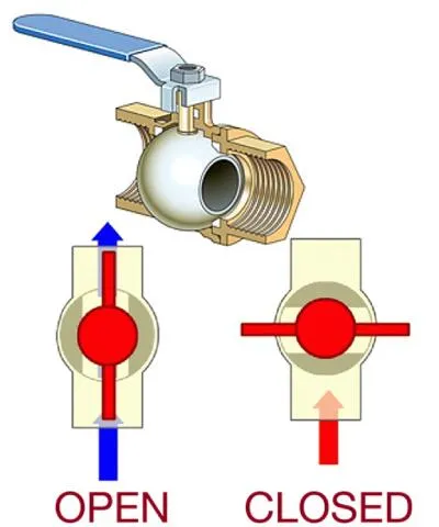 شیرهای توپی در سیستم HVAC