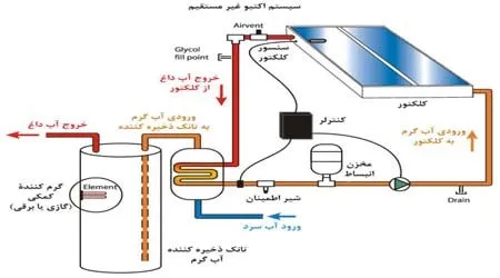 آبگرمکن پمپی
