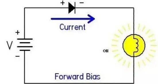 بایاس مستقیم