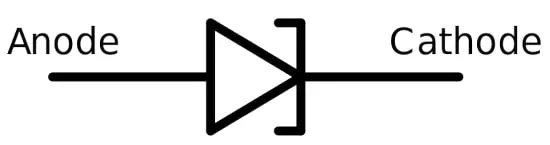 دیود تونلی