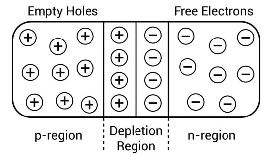 عملکرد diode