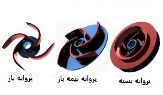 انواع pump impeller