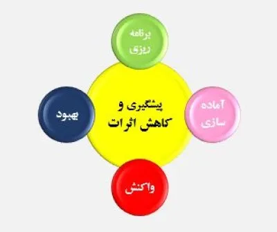 5 فاز مدیریت بحران