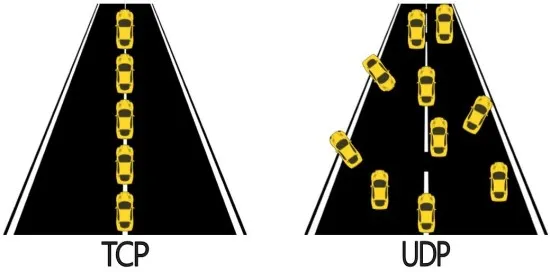 Protocol های لایه انتقال