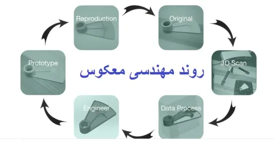 روند Reverse Engineering