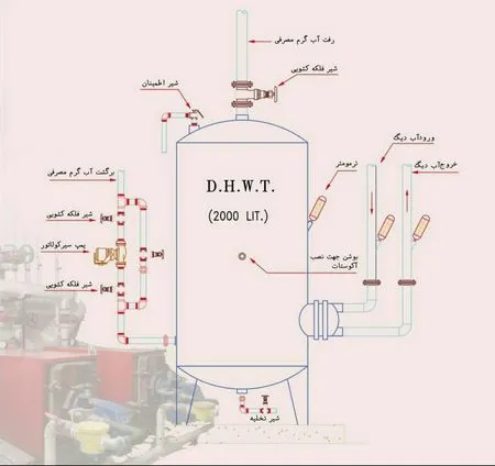 اتصالات منبع کویل دار