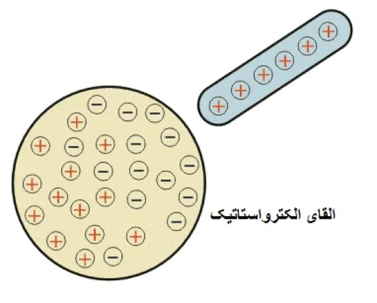القای الکترواستاتیک