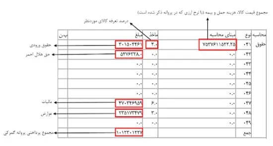 چگونگی محاسبه و نحوه خرید برگ سبز گمرکی