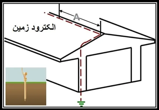 الکترود زمین