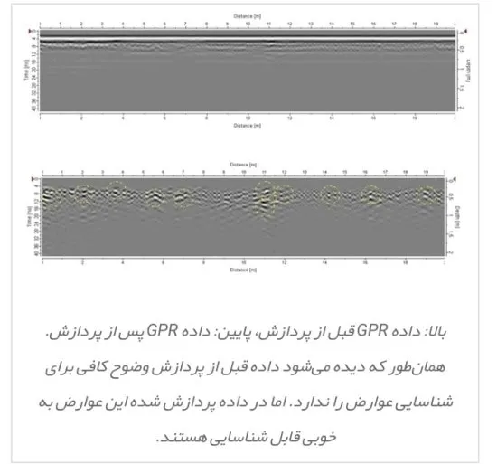 دقت روش GPR