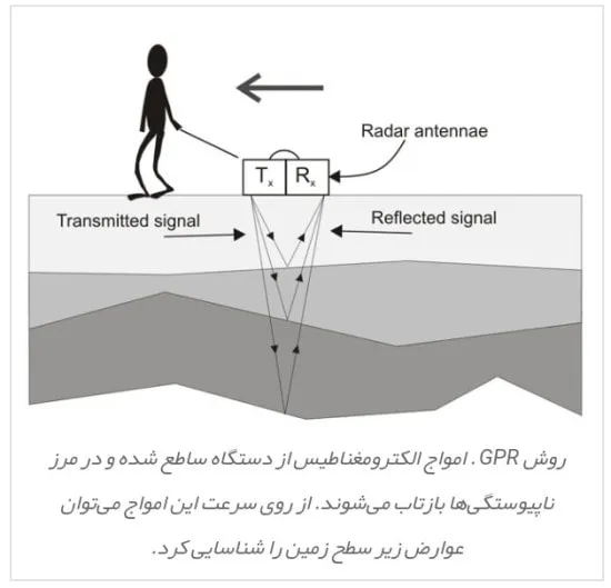 رادار نفوذ به زمین