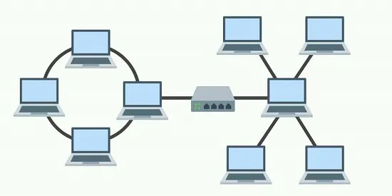 Topology ترکیبی