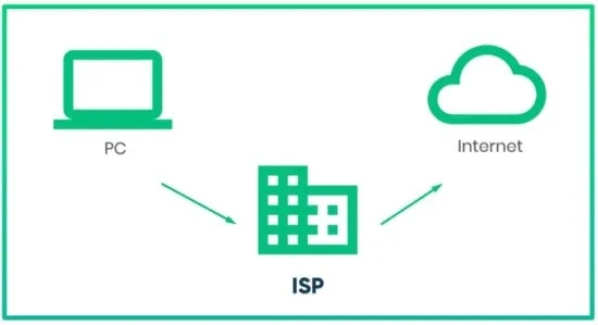 ISP ها چه کاری انجام می دهند