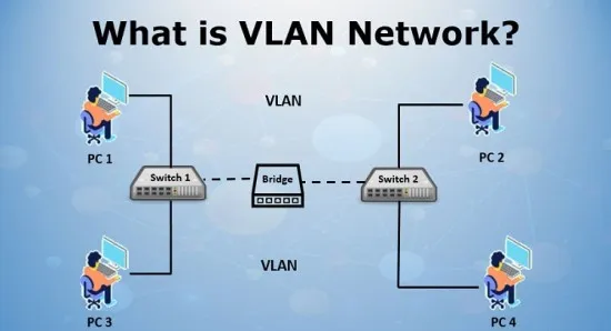 VLAN چیست