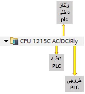order code پی ال سی های زیمنس در نرم افزار تصویری tia portal