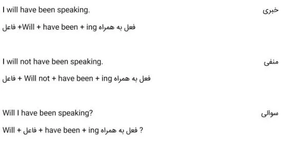 ساختار فعل آینده کامل استمراری