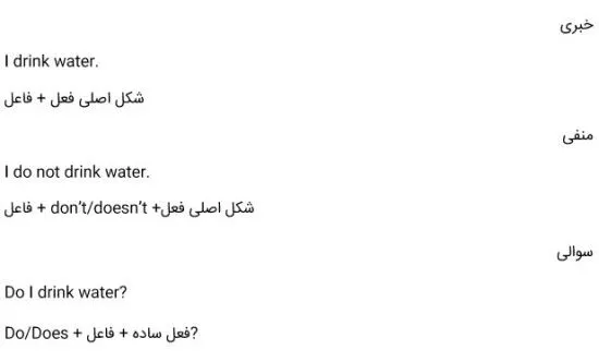 ساختار زمان افعال انگلیسی حال ساده