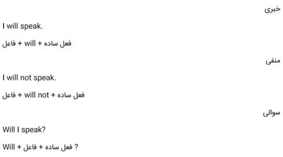 زمان افعال انگلیسی آینده ساده