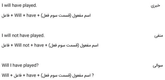 زمان افعال انگلیسی آینده کامل ساده