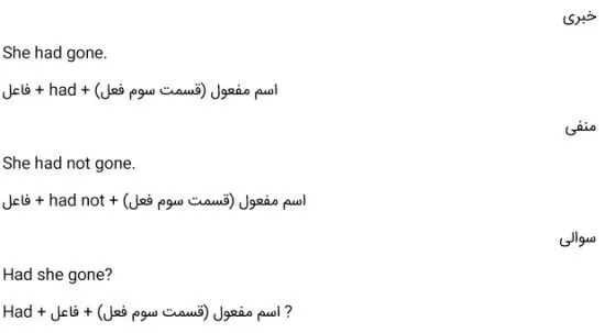 زمان افعال انگلیسی گذشته کامل ساده