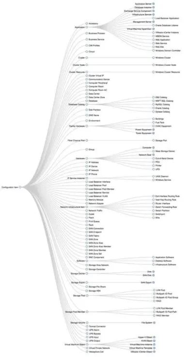 اندازه Decision Tree