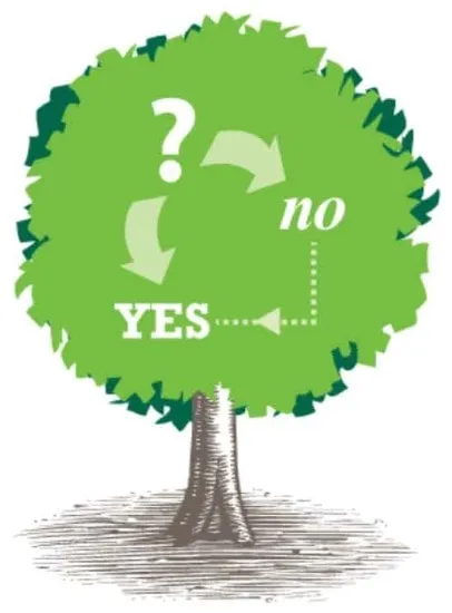 مزایای درخت تصمیم