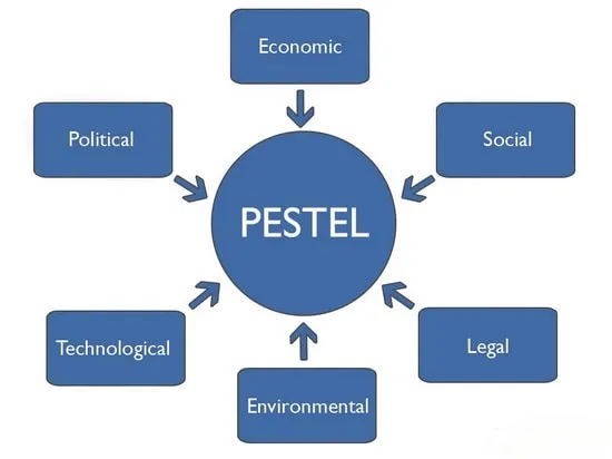 تحلیل pestel چیست