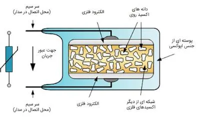 ساختار وریستور