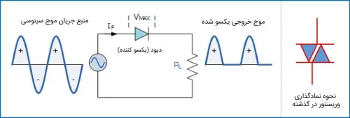 عملکرد شبیه دیود یکسوکننده