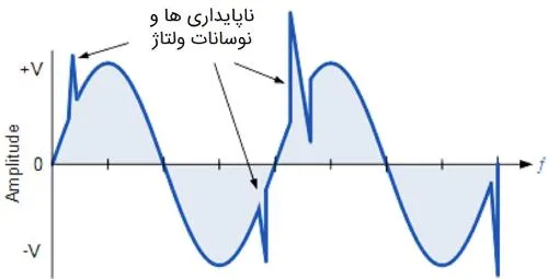 نقش وریستور در مدار