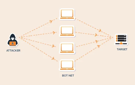 حمله DDoS چگونه کار می کند