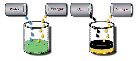 انحلال پذیری و امتزاج پذیری