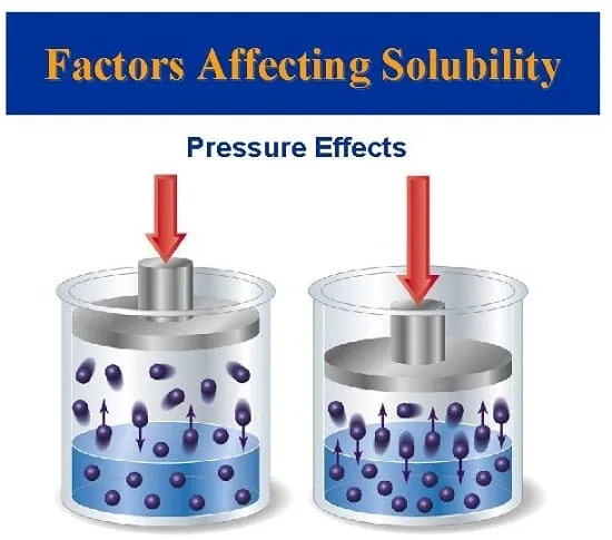 فشار بر Solubility