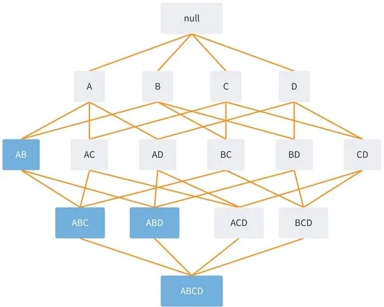 الگوریتم اپریوری