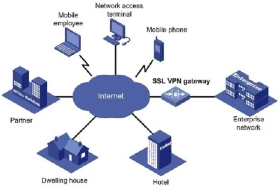 نوع ssl