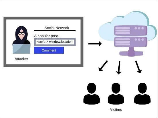باگ XSS چگونه کار می کند