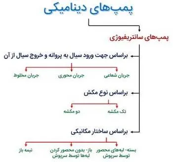 دسته بندی Dynamic pump