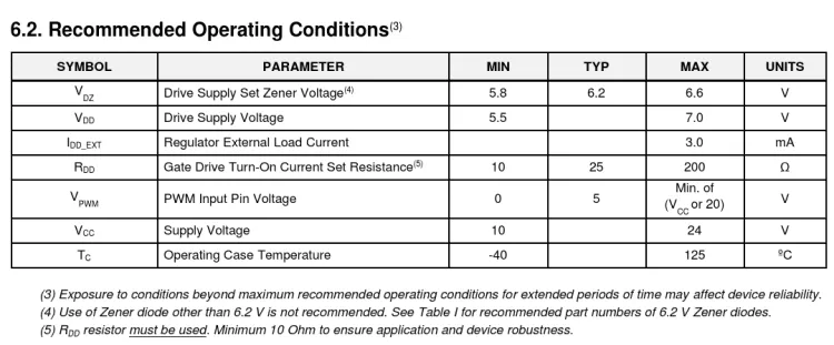 شرایط عملیاتی پیشنهادی datasheet