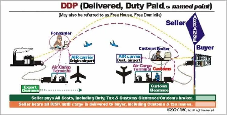 DDP اینکوترمز بازرگانی