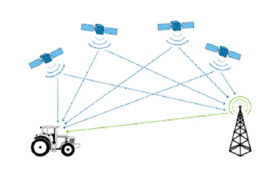 بخش های مختلف GPS