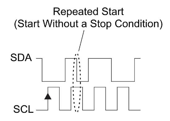 تکرار شروع در پروتکل i2C چیست؟