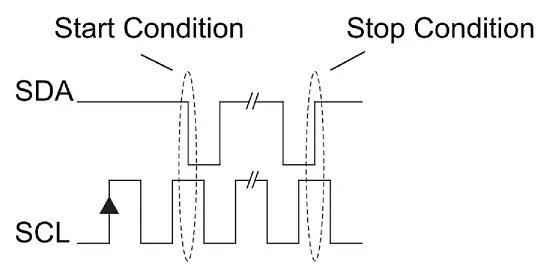 شرط شروع و توقف در پروتکل I2C چیست؟