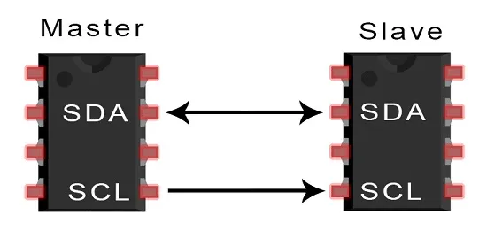 پروتکل I2C چیست؟