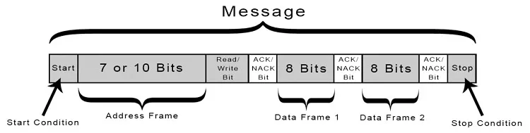 پروتکل انتقال داده در I2C چیست؟