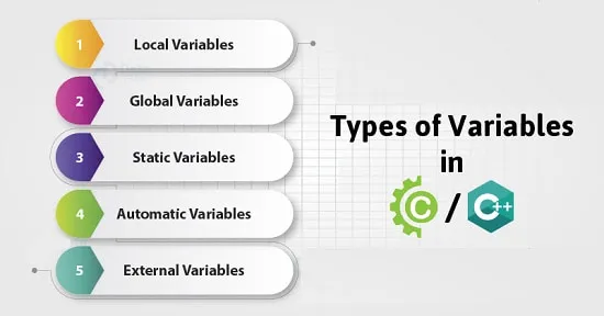 انواع متغیر در زبان C ++ بر اساس دامنه