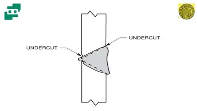 under cut یکی از عیوب جوش