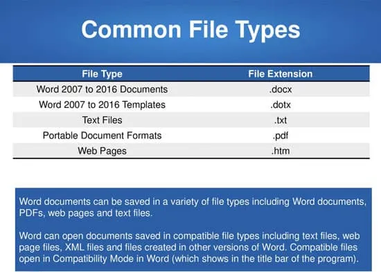 پسوندهای فایل در word