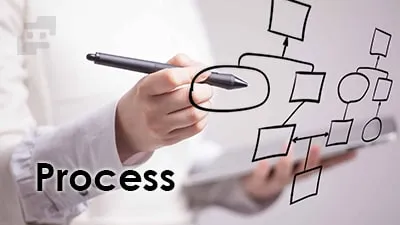 فرآیند چیست