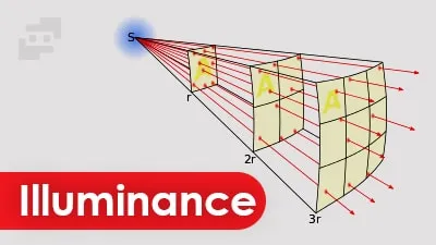 شدت روشنایی چیست و چطور محاسبه می شود؟