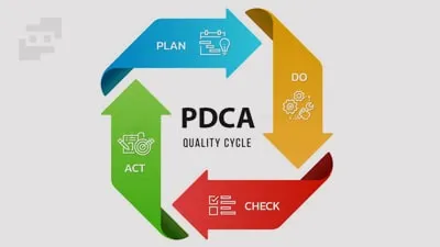 چرخه دمینگ چیست؟ (4 مرحله فرآیند مدیریتی PDCA)